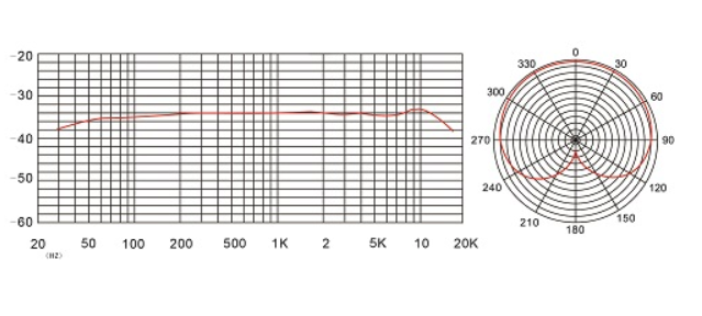ROQ Audio M3C XLR [4]