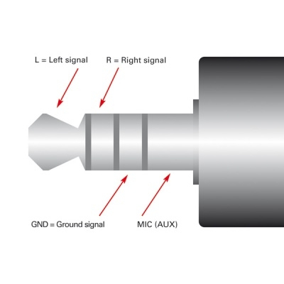 Adaptor jack 3.5mm TRRS [1]