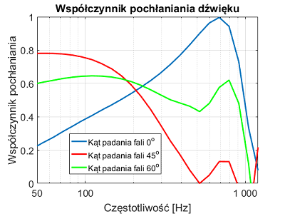 Bass Trap MP2 Gri Deschis 60x20x20cm [3]