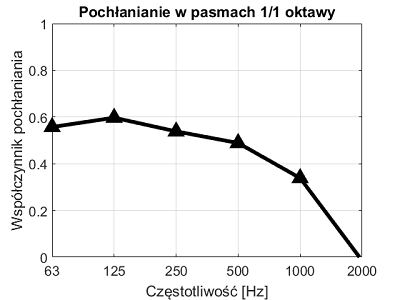 Bass Trap MP2 Verde 120x20x20cm [1]