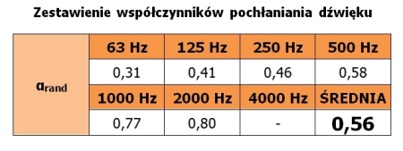 Bass Trap MP3 Portocaliu 120x18x18cm [3]