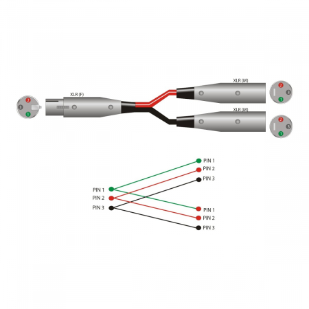 Hosa YXM-101.5 - Splitter Audio - XLR Mama la 2 x XLR Tata [1]