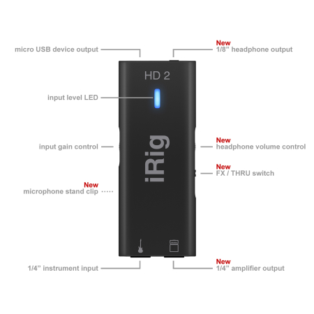 IK Multimedia iRig HD 2 [12]
