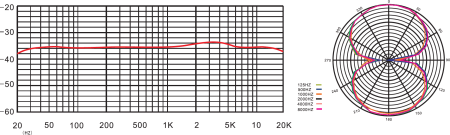 Monkey Banana Mangabey Red (resigilat) [10]