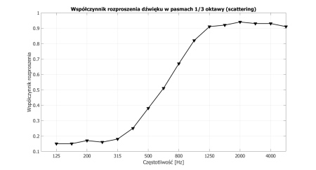 Panou Acustic SkyFuser29 Natural 58x58x10cm [3]