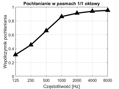 Panou Burete Fonoizolant PM-A Portocaliu 60x60x5cm [1]
