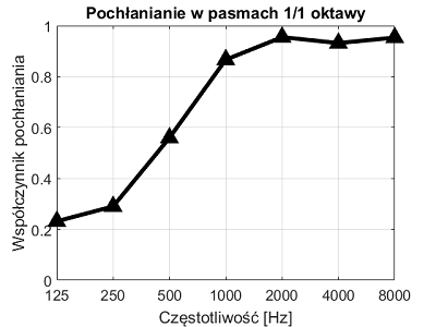Panou Burete Fonoizolant PM-Trapezium 120x60x7cm [2]