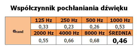 Panou Burete Fonoizolant PMK B Antracit 50x50x7cm [3]