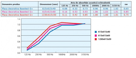 Panou Burete Fonoizolant Basotect G+ Gri 1230x615x40mm Tesit [1]
