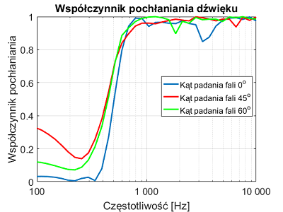 Panouri acustice din lemn si burete PM-8KL 13 60x60x6,5cm [3]
