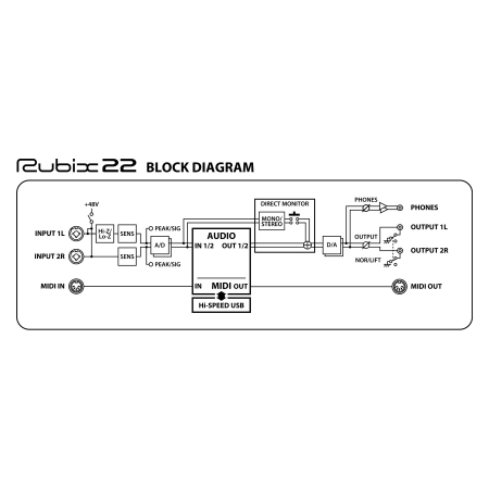 Roland Rubix 22 [6]