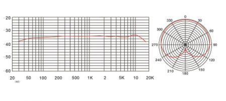ROQ Audio M3C XLR [3]