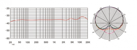 ROQ Audio M10USE [3]