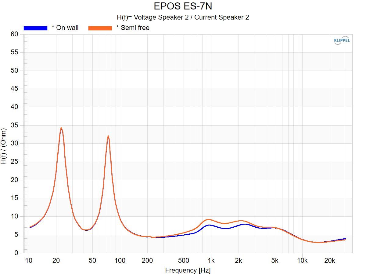 Boxe de raft Epos ES-7N [17]