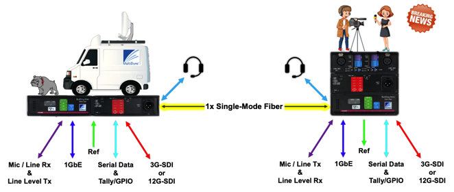 MultiDyne Video & Fiber Optic Systems [9]