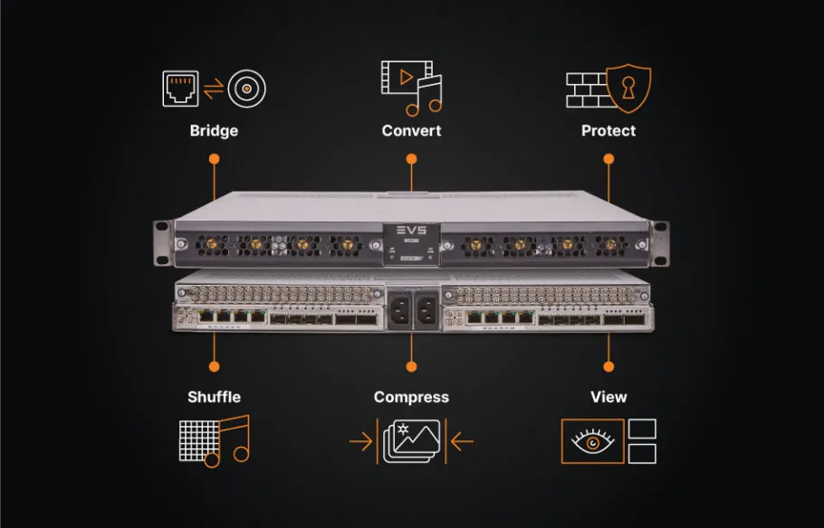 Procesor semnal IP-SDI EVS Neuron [2]