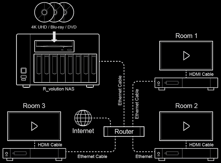 Server stocare media R_volution NAS [3]