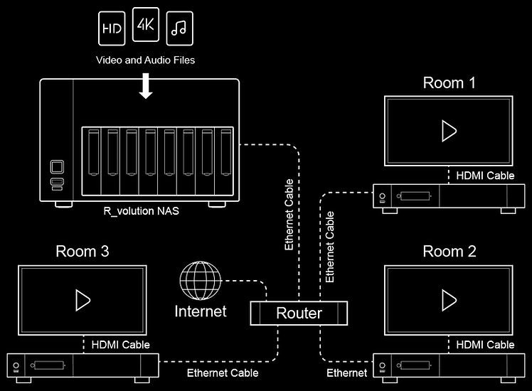 Server stocare media R_volution NAS Storage [2]
