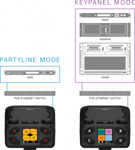 Sistem de intercomunicatie RTS Digital Partyline [3]