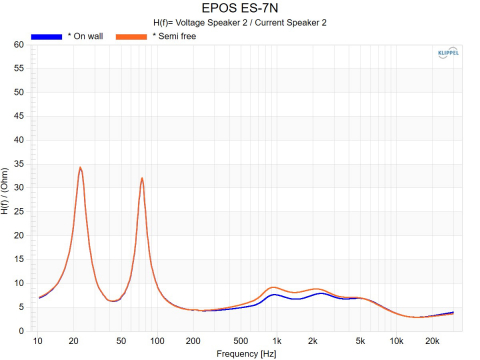 Boxe de raft Epos ES-7N [16]