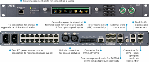 Sistem de intercomunicatie digital RTS ODIN OMNEO digital intercom [2]