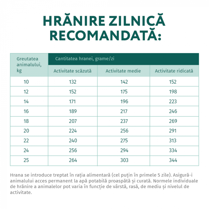 Hrana uscata completa Optimeal pentru caini adulti de talie medie, Curcan, 12kg [7]