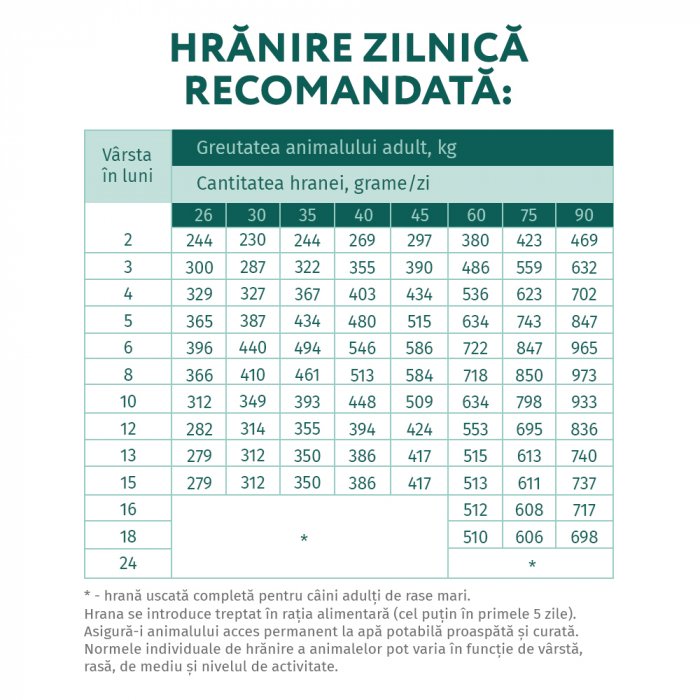 Hrana uscata completa Optimeal pentru catei talie mare - curcan, 12 kg [5]