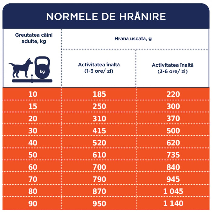 Hrana uscata pentru caini activi, Premium, Club 4 Paws, 14 kg [3]