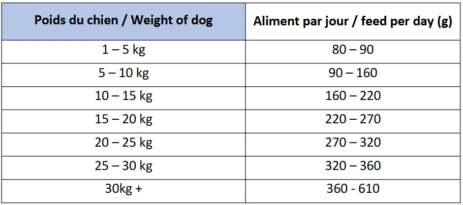 Hrană uscată pentru câini adulți (rasă mare), 12 kg [5]