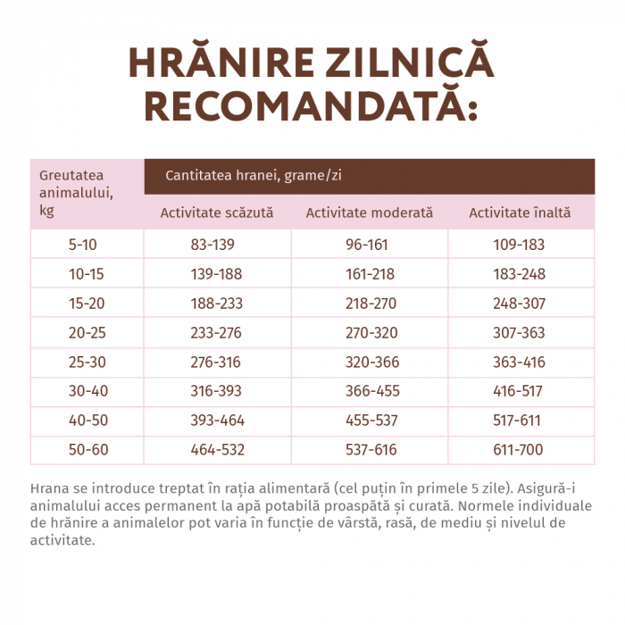 OPTIMEAL Grain Free, Hrana uscata fara cereale caini adulti, Toate rasele, Curcan si legume, 10kg [6]