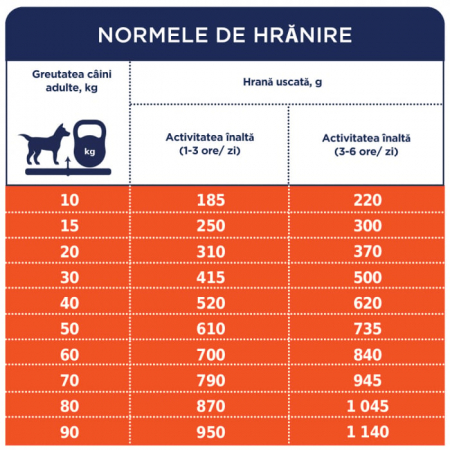 Hrana uscata pentru caini activi, Premium, Club 4 Paws, 14 kg [2]