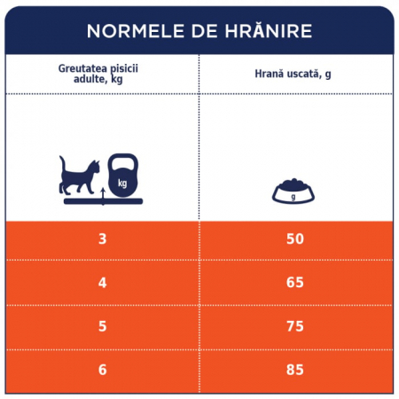 Hrana uscata pentru pisici Hairball Control, Premium, Club 4 PAWS, 14 kg [4]