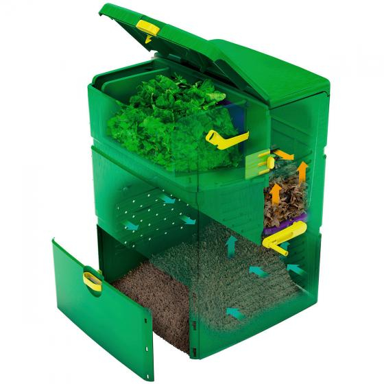 Compostor Juwel Aeroplus 6000 Inteligent, Sistem Multicameral 600 L [3]