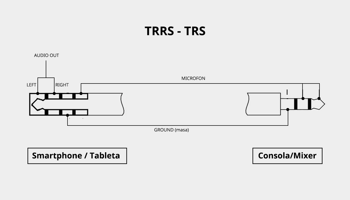 trrs to trs