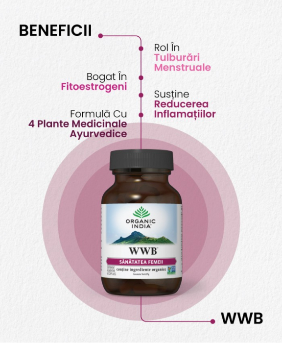 WWB | Sanatatea Femeii, Sindrom Premenstrual, 60 capsule [2]