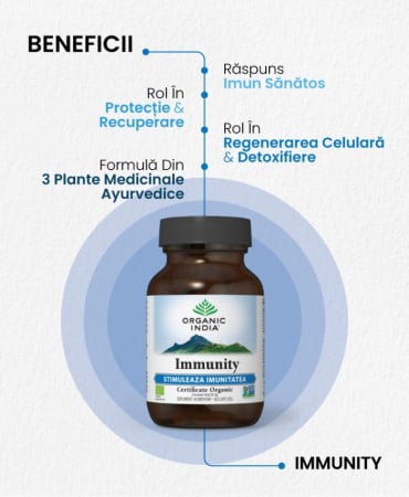 Immunity,  Imunomodulator Natural, 60 cps [1]