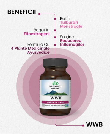 WWB | Sanatatea Femeii, Sindrom Premenstrual, 60 capsule [1]