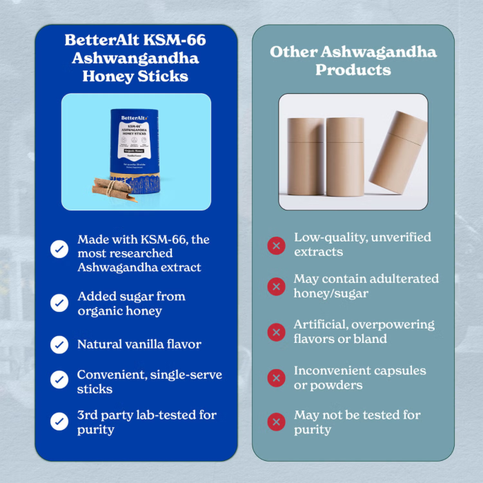 Better Alt Ksm-66 Ashwagandha Honey Sticks, Pliculete De Ashwagandha Si Miere, 30 Pliculete  [8]