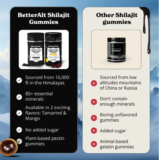 Better Alt Pure Himalayan Shilajit Gummies, Jeleuri De Shilajit Din Himalaya, 60 Jeleuri [9]