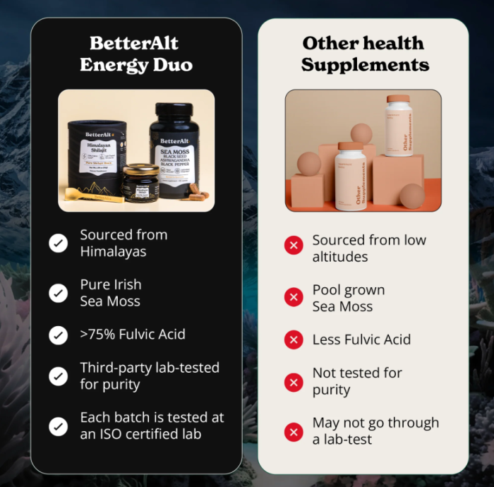 Better Alt Shilajit Sea Moss, Formula De Shilajit Cu Alge Marine, Ashwagandha Si Tongkat Ali, 120 Cps [3]