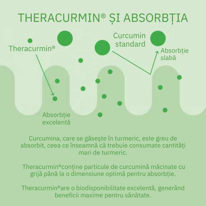 Curcumin Theracurmin Plus Boswellia Phytosome (60 capsule), Neutrient [3]