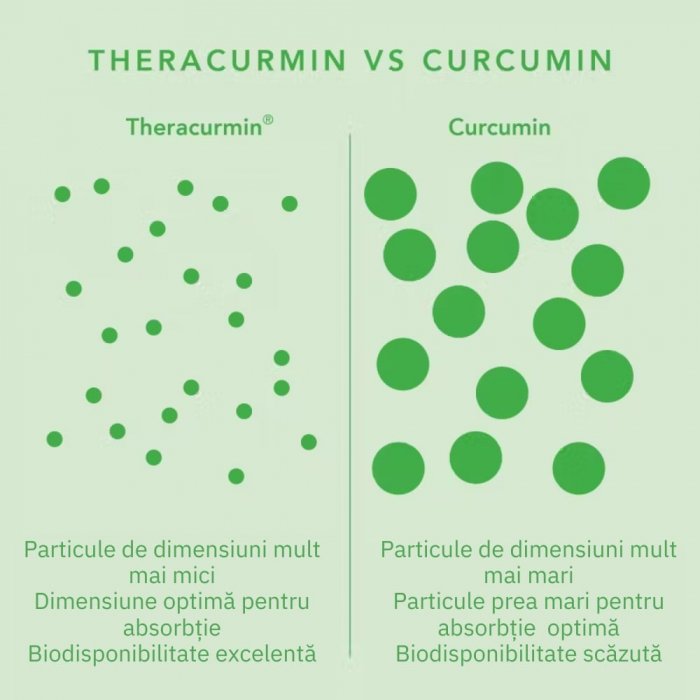 Curcumin Theracurmin Plus Boswellia Phytosome (60 capsule), Neutrient [2]