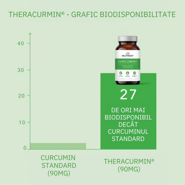Curcumin Theracurmin Plus Boswellia Phytosome (60 capsule), Neutrient [4]