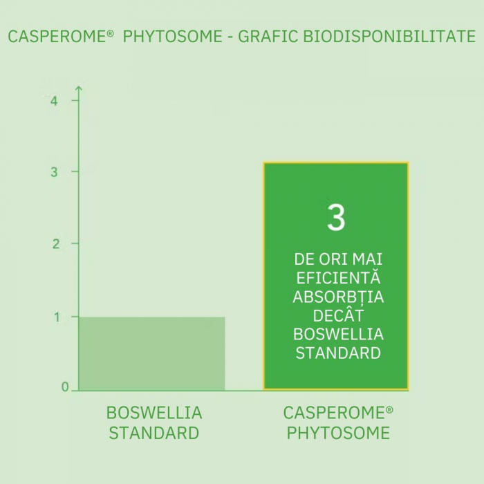 Curcumin Theracurmin Plus Boswellia Phytosome (60 capsule), Neutrient [7]