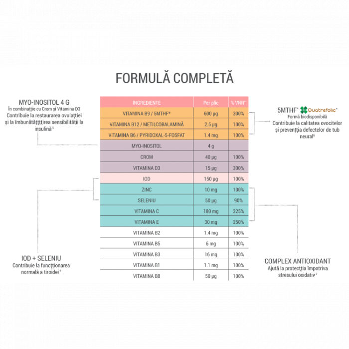 GAMÉTIX® F ( Supliment alimentar pentru fertilitate feminină ) * 30 Plicuri [4]