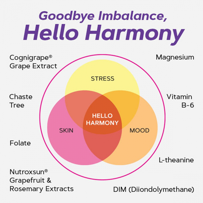 GNC Women`s Hello Harmony PMS, Formula pentru Echilibrul Hormonal, Emotional si Elasticitatea Pielii Femeilor, 90 cps [4]