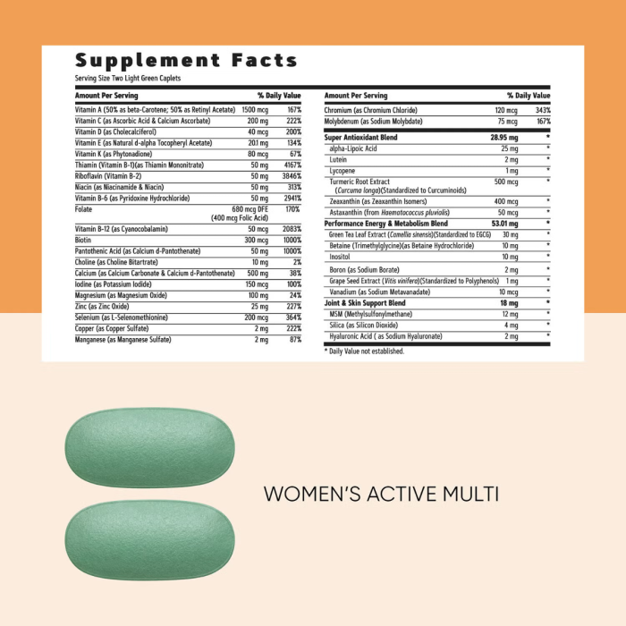Gnc Women's Vitapak Program Energy And Metabolism, Complex De Multivitamine Pentru Femei, Energie Si Metabolism, 30 Pachetele [5]
