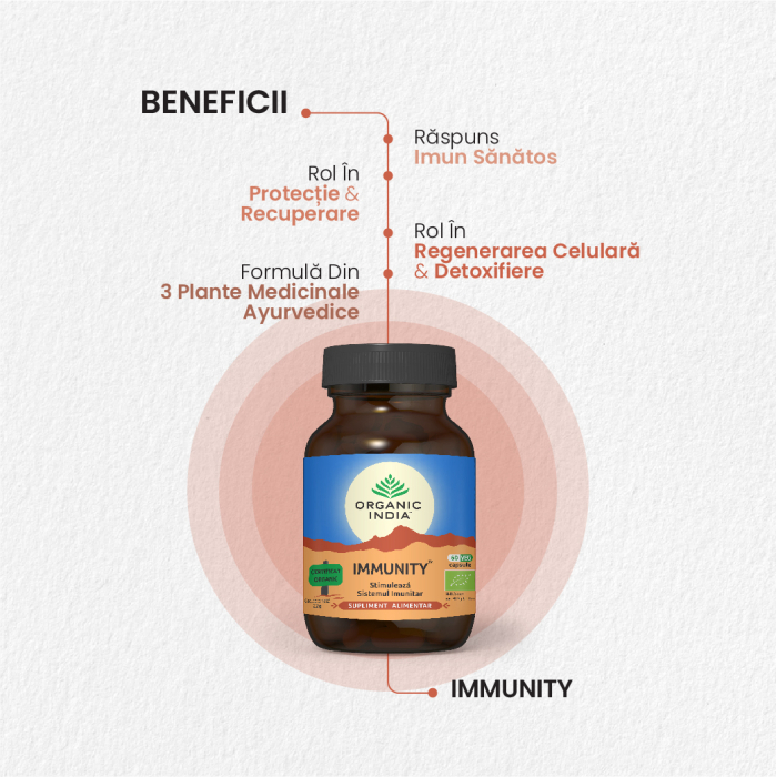 Immunity | Imunomodulator Natural [3]