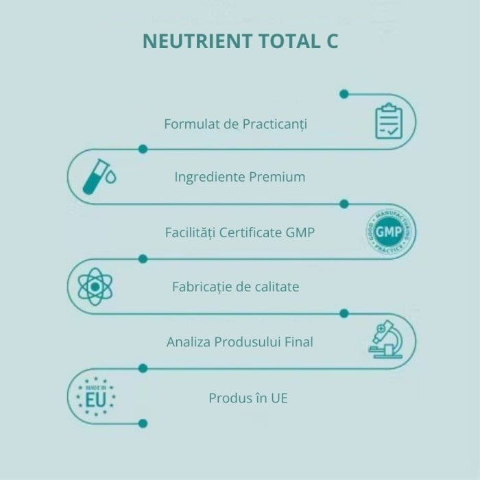 Total C Formula avansata cu 5 tipuri de vitamina C (120 capsule), Neutrient [4]