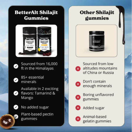 Better Alt Pure Himalayan Shilajit Gummies, Jeleuri De Shilajit Din Himalaya, 60 Jeleuri [8]